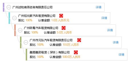 广州述和商务咨询有限责任公司