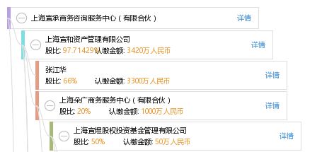 上海宣承商务咨询服务中心 有限合伙