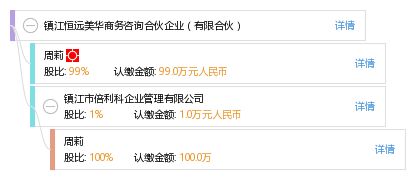镇江恒远美华商务咨询合伙企业 有限合伙