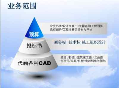 黑河做标书公司推荐 投标书