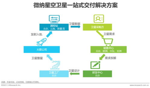 2021年中国商业航天发展报告