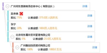 广州尚东美御商务咨询中心 有限合伙