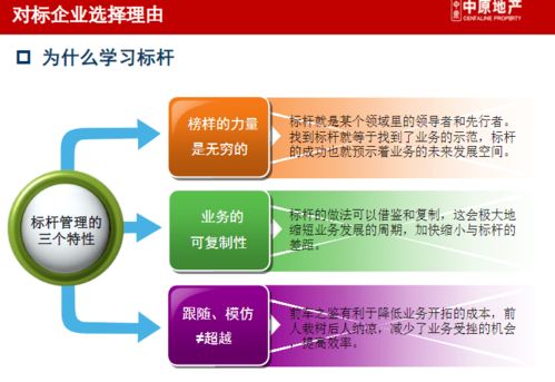 编辑推荐 龙湖 万达 华润等商业地产企业管控 产品线专题研究