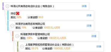 珠海沁天商务咨询合伙企业 有限合伙