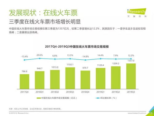 艾瑞咨询 2019年q3中国电子商务数据发布