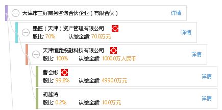 天津市三好商务咨询合伙企业 有限合伙