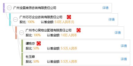 广州全昌商务咨询有限责任公司