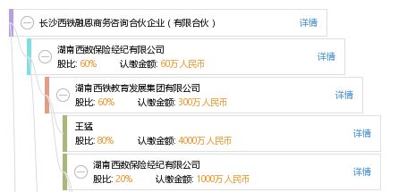 长沙西铁融恩商务咨询合伙企业 有限合伙