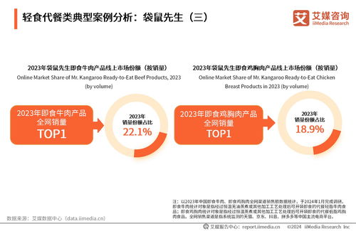 艾媒咨询 2024年中国即食肉类代餐食品消费市场洞察报告