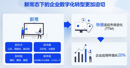 艾瑞超级沙龙 助力客户成功提升商业价值