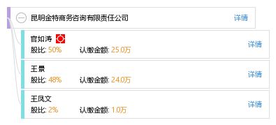 昆明金特商务咨询有限责任公司
