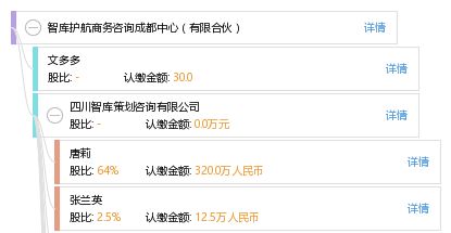 智库护航商务咨询成都中心 有限合伙
