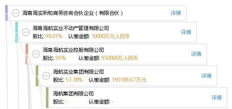海南海实昕和商务咨询合伙企业 有限合伙
