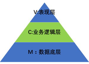 后台系统架构设计 商务咨询系统