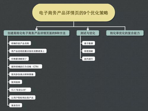 火速头条 电商产品详情页优化的9个策略