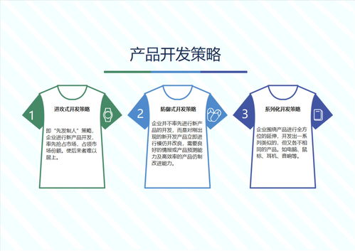 产品开发策略 产品的开发方法 新营销 新商业思维