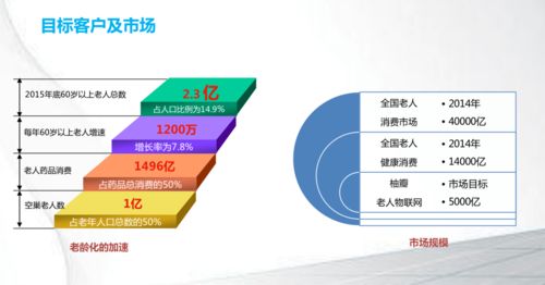 创业变现丨不想打工了,不如来做点小事业 258份bp 商业产品ppt带你思考商机
