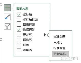 如何用excel制作咨询报告中常用的气泡图