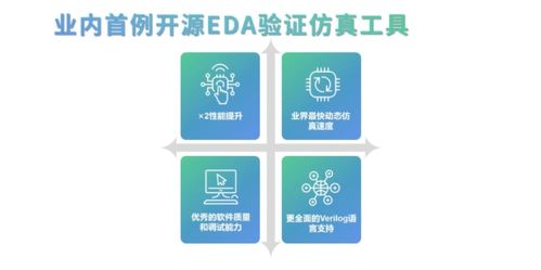 芯华章宣布推出商业级开源eda产品 2倍性能提升 加速完善中国eda产业链