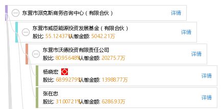 东营市派克斯商务咨询中心 有限合伙