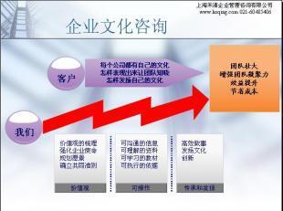 禾清咨询 助力企业打造个性化企业文化，提升核心竞争力