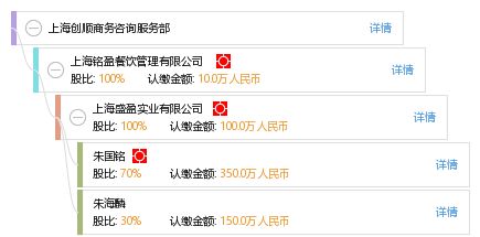 上海创顺商务咨询服务部 专业赋能，助力企业腾飞